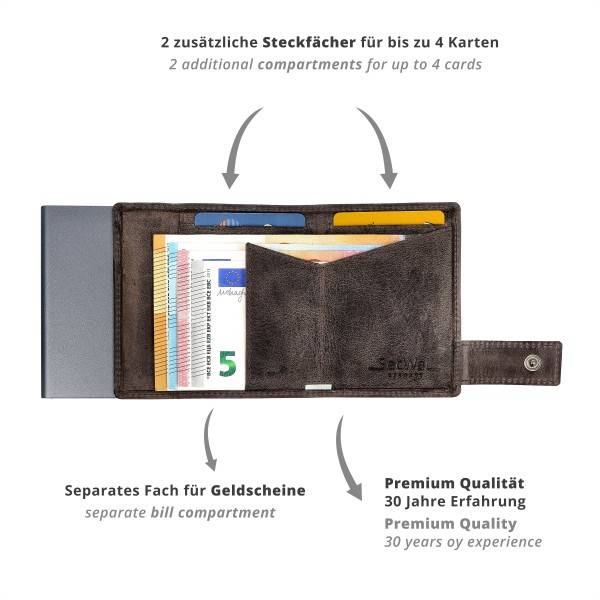 SecWal SecWal Kartenetui mit Münzfach Wiener Schachtel Zeitlich begrenztes Angebot